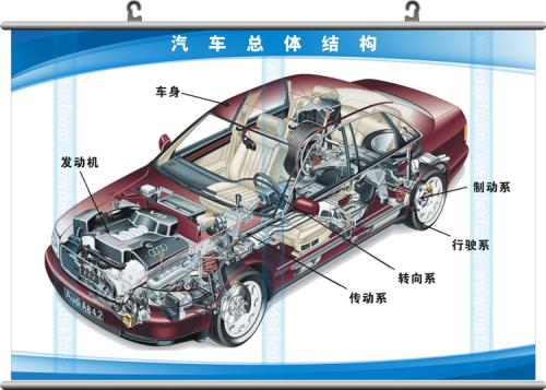 汽車總體結(jié)構(gòu).jpg